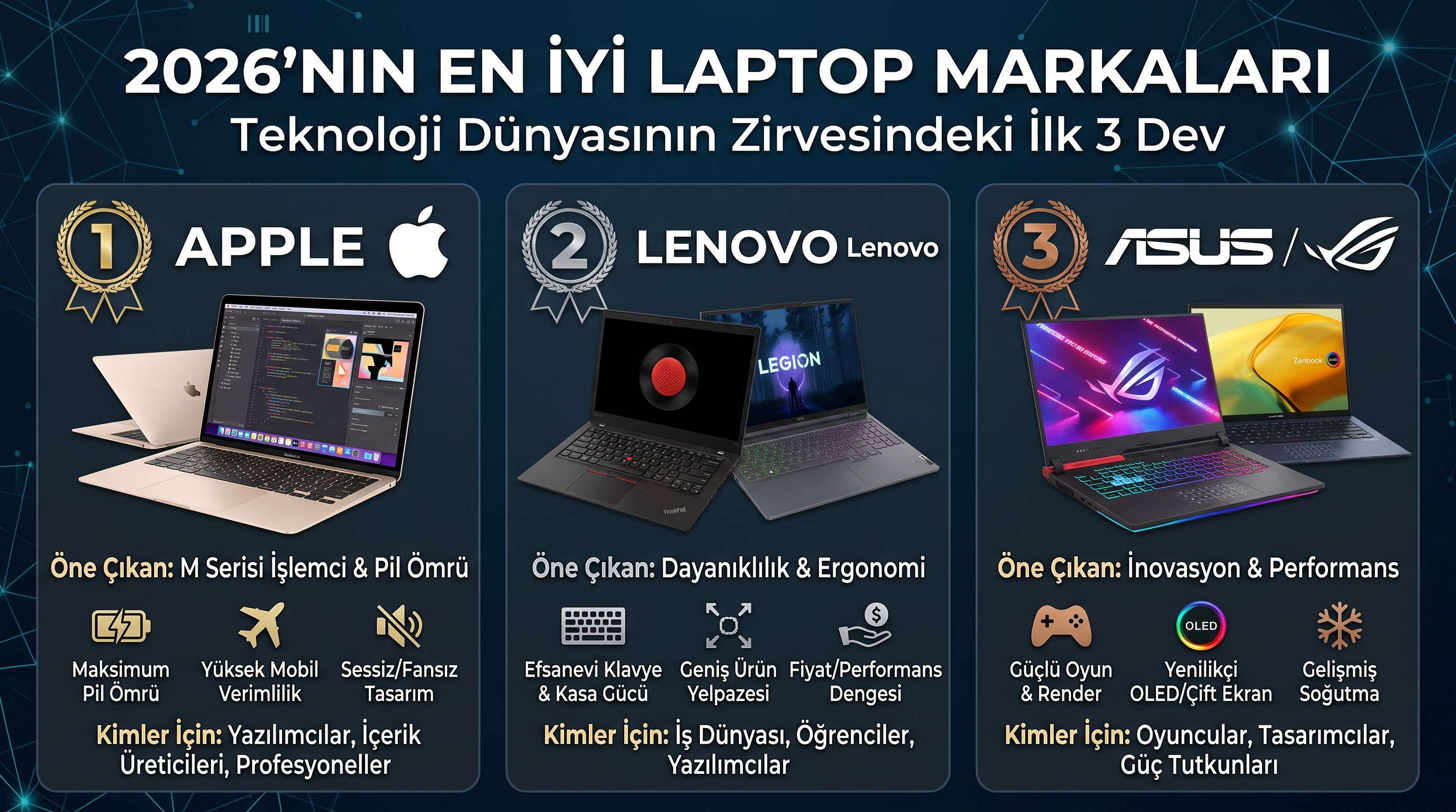 En iyi laptop markaları
